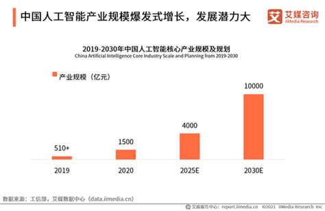2021年中国人工智能产业发展趋势_人工智能学家的博客-CSDN博客