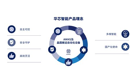 智能设备行业数据分析:2020年中国智能可穿戴设备市场规模预计达767.4亿元