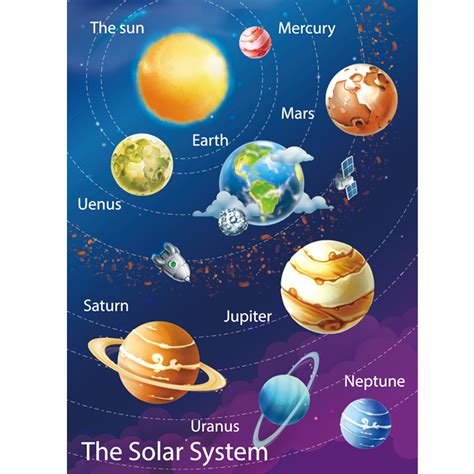 八大行星的英语,行星的英语怎么读,冷门好听的星系名字_大山谷图库
