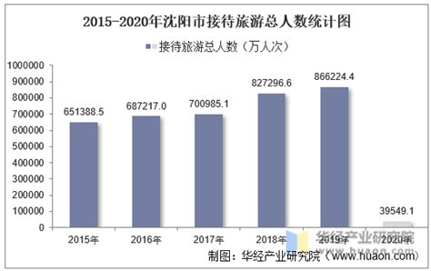 2020年沈阳新签超亿元项目987个！同比大增125%__财经头条