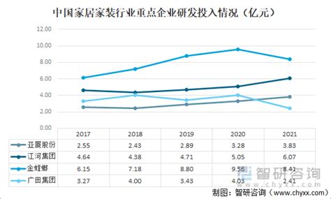 预见2021：《2021年中国家装行业全景图谱》(附市场现状、竞争格局和发展趋势等)_行业研究报告 - 前瞻网