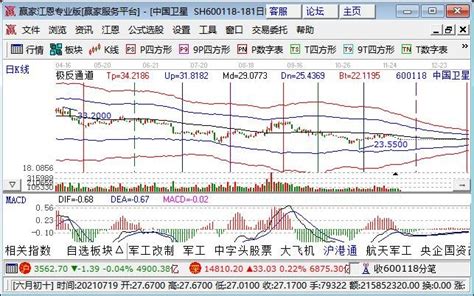 中国卫星（600118）9月6日主力资金净买入7688.89万元_股票频道_证券之星