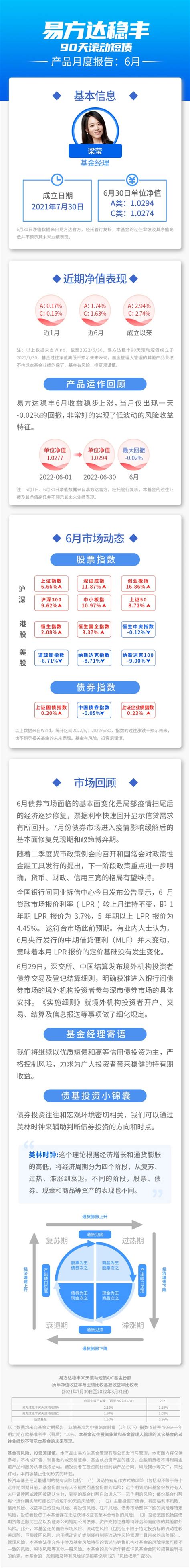 易方达基金：化工行业ETF上市 | 上海证券交易所 | 基金网站