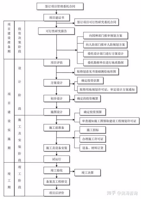 《全过程工程咨询典型案例（2020年版）》-北京文锦苑工程定额书店