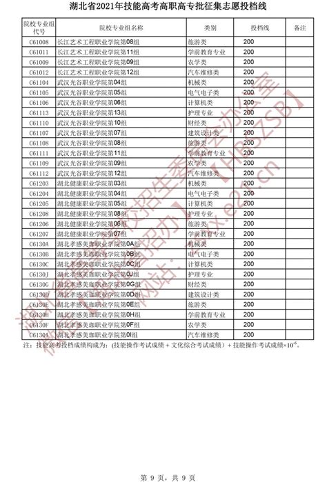 湖北招生信息网