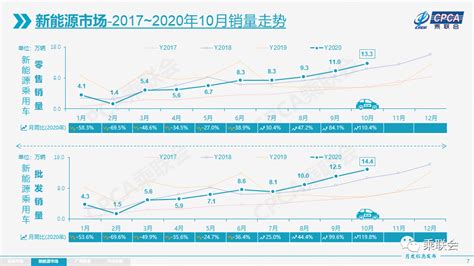 2018年全球汽车销售市场规模与发展趋势分析 中国销量下降、美日微幅上扬【组图】_行业研究报告 - 前瞻网
