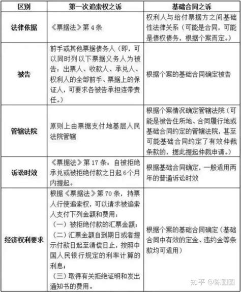 当商票真的出现无法到期兑现的情况，持票人应该怎么做呢？ - 知乎