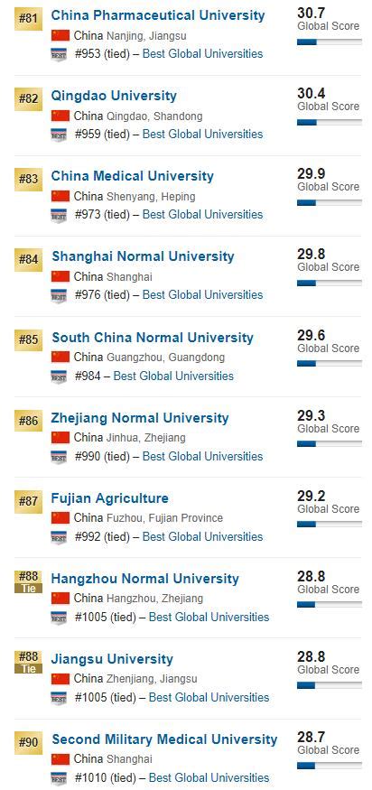 2019年USNews中国大学排行榜公布-新东方网_第9页