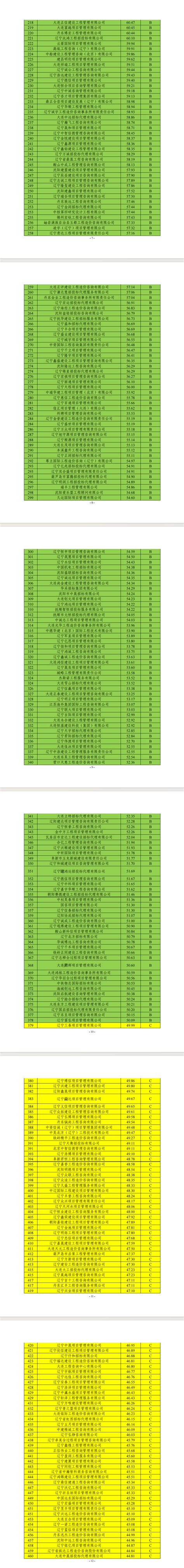 辽宁建设工程信息网