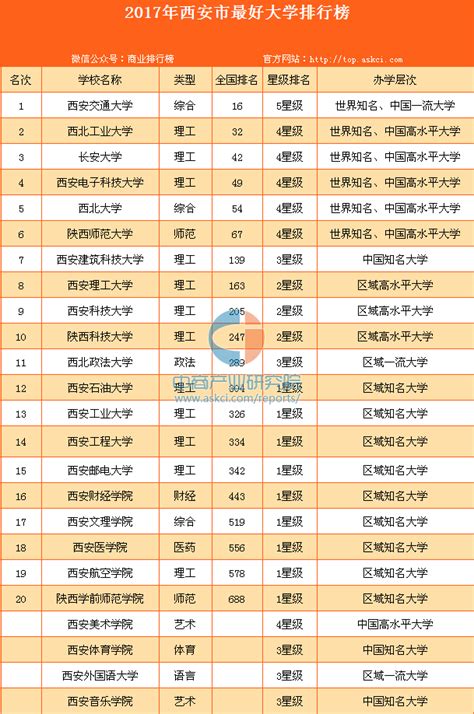 2017年西安市最好大学排行榜-排行榜-中商情报网