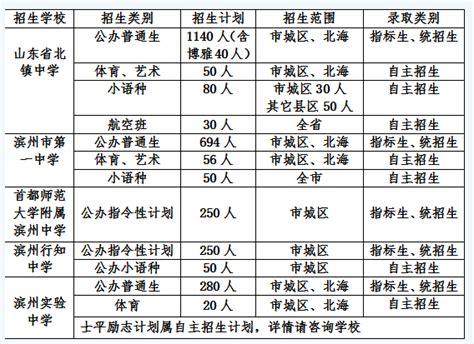 2022年广东省11所高校综合评价信息汇总，分析广东2023综合评价招生趋势。 - 知乎