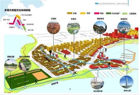 [深圳]泉港区新城规划设计文本 PDF2018-城市规划-筑龙建筑设计论坛