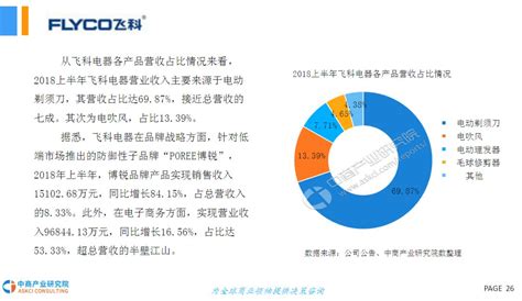 一年之计在于春，家电市场迎来换新潮