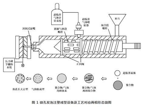注塑模具结构说明与分类-奎星动态-上海奎星电子科技有限公司