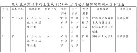 2022年广东惠州市惠阳区公开招聘教师公告（五）（270人）_招教网