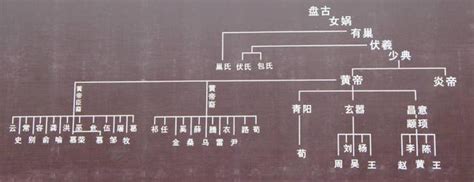 中国古代的八大姓，你了解吗？