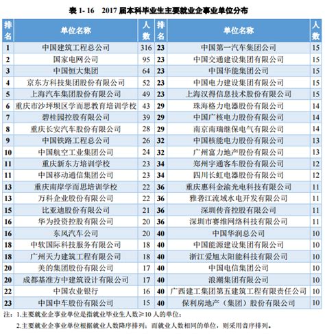 重庆市GDP排名相关-房家网
