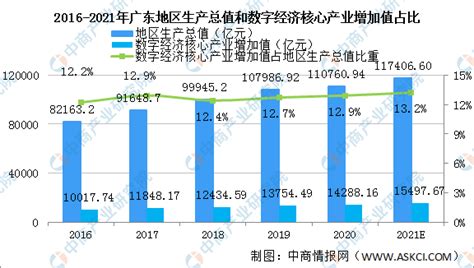 10月23日《金羊网》继续优化营商环境 广东实有各类市场主体超1300万户--广州市社会科学院