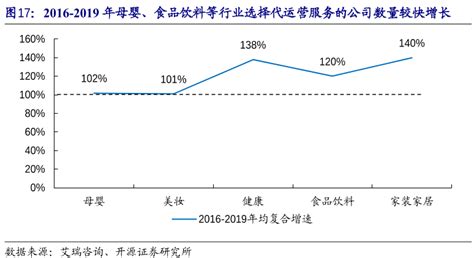 壹网壹创-精耕化妆品品类，优享天猫平台红利，高速成长的代运营服务商-191104.pdf | 先导研报