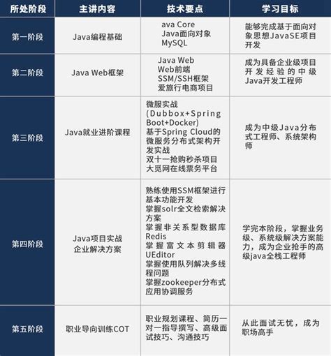 长沙Java职业培训机构的教学是非常专业的_动力节点Java培训