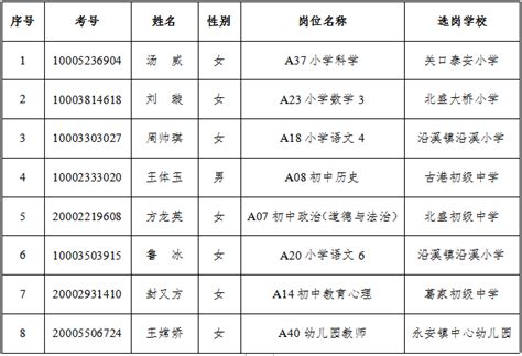 浏阳市2022年公开招聘教师资格复审公告-浏阳市政府门户网站