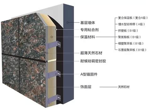 金属与石材幕墙工程技术规范 石材钻孔或开槽安装挂件膨胀螺
