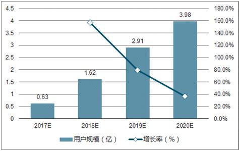 微信小程序电商应用市场分析报告_2020-2026年中国微信小程序电商应用市场全景调查与投资前景预测报告_中国产业研究报告网