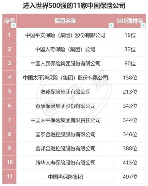 中国32家保险公司名单一览表-普普保