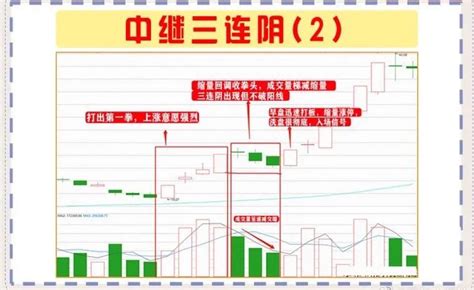 中继三连阴战法_财富号_东方财富网