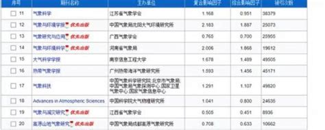十大中国著名文学刊物，青年文学和北京文学居前两名(2)_巴拉排行榜