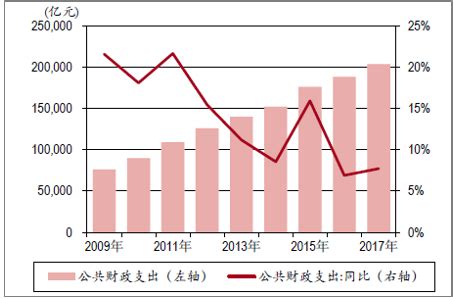 上半年各地财政盘点，仅上海有“盈余”，地方财政平衡压力上升__财经头条