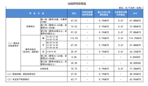 广东汕尾站LED屏广告价格-新闻资讯-全媒通