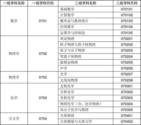 【专业对照表】2020湖北省普通专升本专业对照表（请收藏） - 知乎