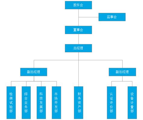 组织架构-中国建材检验认证集团咸阳有限公司