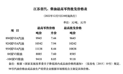 最新进展！快速路网优化！盐城全域公交新格局来了！-盐城新闻网