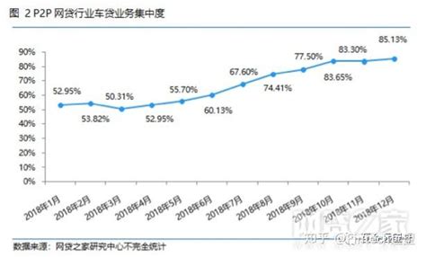 央行车贷新政利好汽车金融 互贷网车贷理财稳健好收益