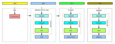 JSP运行原理什么_360问答