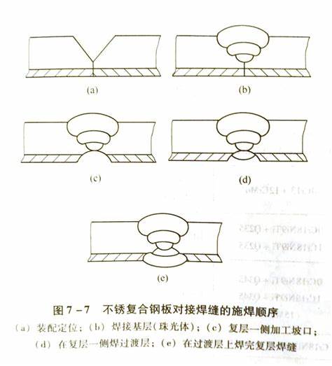 不锈钢板焊接广告牌方法