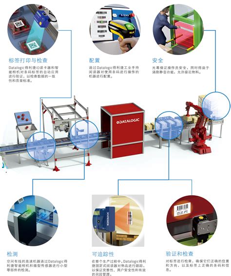 食品包装行业将全面实现自动化包装|GUMADE古川机械