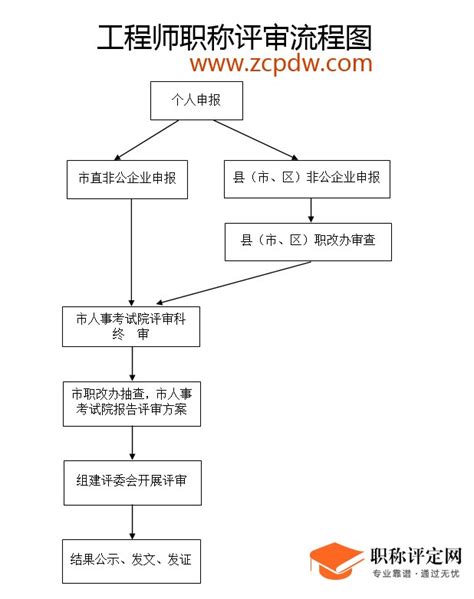 2022年高级职称（信息通信与网络工程） - 成功案例 - 上海中级职称申报代理
