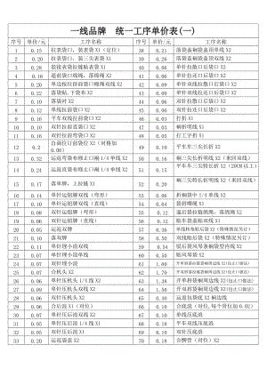 2023惠州学院录取分数线（含2021-2022历年）_大学生必备网