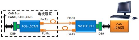 昊衡科技：OFDR测试光纤链路大插损-怎么测？ - 讯石光通讯网-光通讯行业的充电站