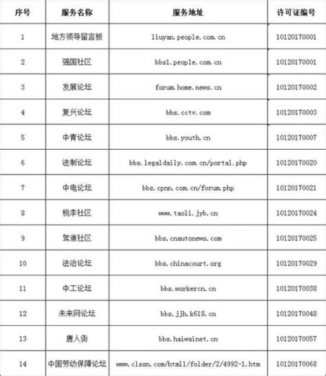 中央互联网新闻信息服务单位许可信息公布