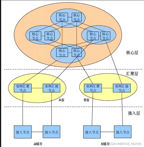 大话中国骨干网（下）_手机新浪网