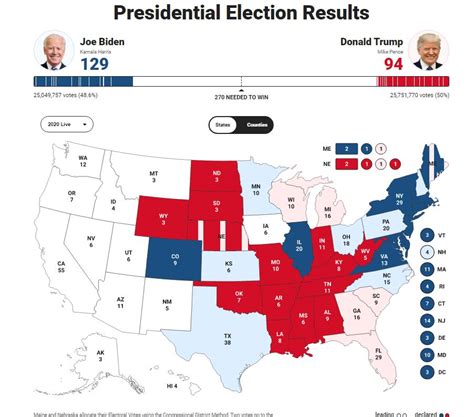 2020美国大选结果即将揭晓，一张图带你看懂美国大选_徐新祥的博客-新东方前途出国