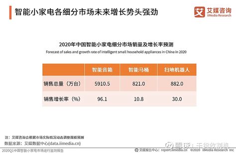 十张图带你了解2020年中国智能手机市场现状及发展趋势分析 国货地位稳固 - 维科号