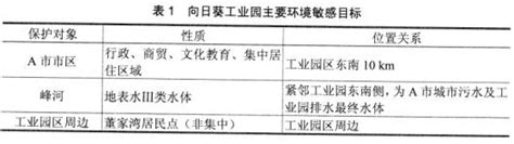 工业园规划环评项目 【素材】 A市拟在本市西北方向1 0 km处建设规划面积为5 500亩的“向日葵工业园”，它是经A市所在的B省人民政府批准 ...