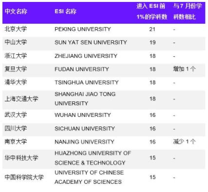 2019上海交大全国排名第几有哪些王牌专业?上海交大和复旦哪个好