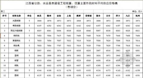 江西人民广播电台文艺音乐频率2020年广告价格