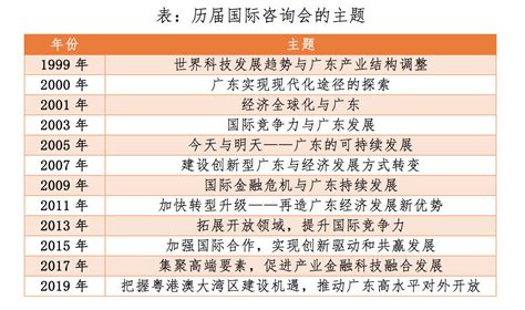 10个关键词，看广东推进大湾区建设新成效_横琴_编辑整理_中山